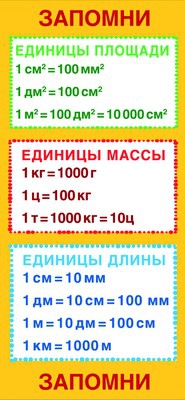 Карточка запомни  единицы площади, массы и длины (ШМ-8637)