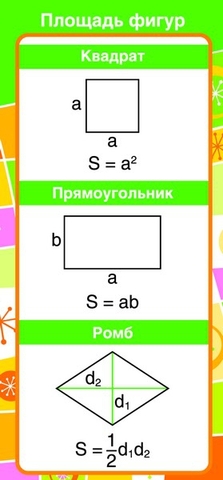 Карточка запомни площадь фигур (ШМ-8080)