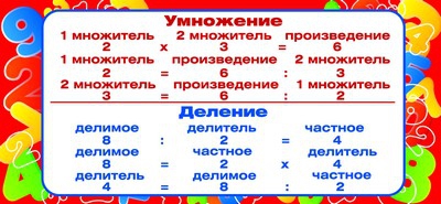 Карточка запомни умножение и деление (ШМ-8641)