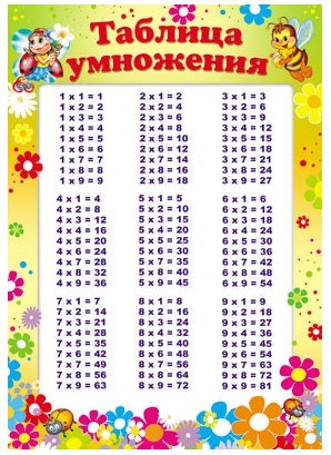 Таблица умножения (Ш-7985)