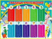 Плакат "Таблица умножения" (P2-301)