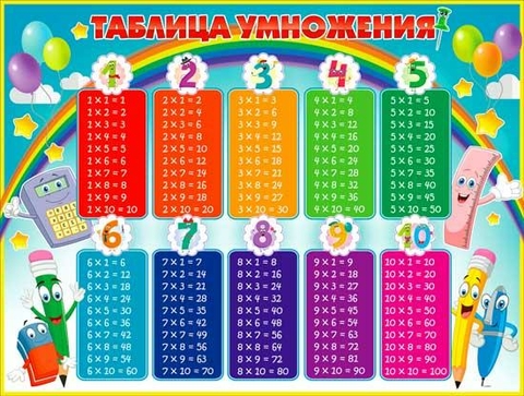 Плакат «Таблица умножения» (P2-301)