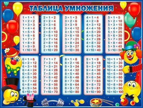 Плакат «Таблица умножения» (P2-303)