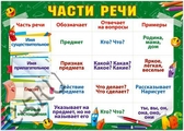 Плакат Части речи (31261)