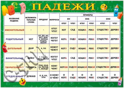 Плакат Падежи (33379)