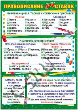 Правописание Правописание приставок (33381)