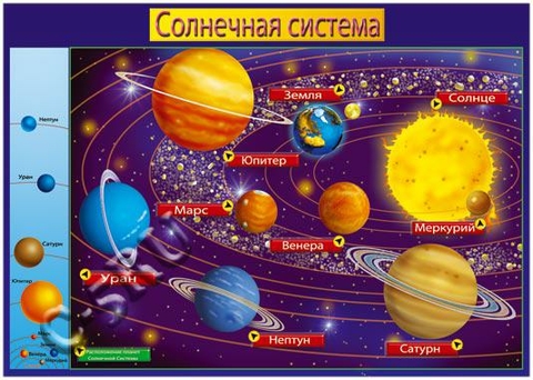 Плакат Солнечная система (24551)