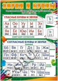 Плакат Звуки и буквы (31258)