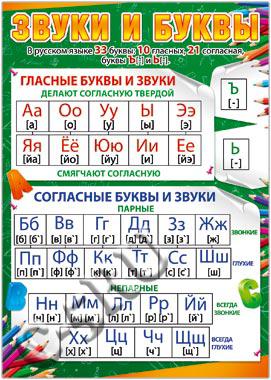 Плакат Звуки и буквы (31258)