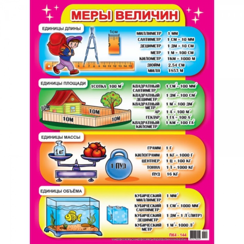 Плакат Меры величин (ПК4-144)