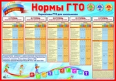 Плакат Нормы ГТО для школьников (ПЛ-9176)