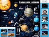 Плакат Солнечная система (P2-194)