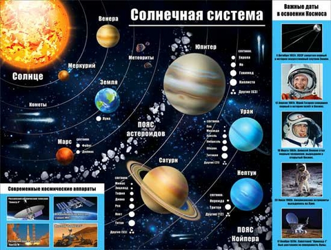Плакат Солнечная система (P2-194)