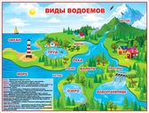 Плакат Виды водоемов (P2-190)