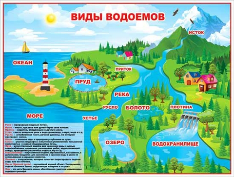 Плакат Виды водоемов (P2-190)