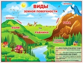 Плакат Виды земной поверхности (P2-189)