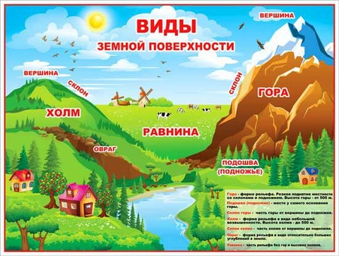Плакат Виды земной поверхности (P2-189)
