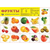 Плакат демонстрационный Фрукты