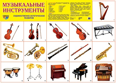 Плакат демонстрационный Музыкальные инструменты