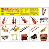 Плакат демонстрационный Музыкальные инструменты