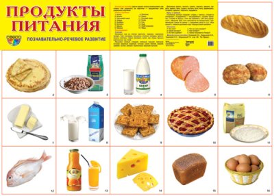 Плакат демонстрационный Продукты питания