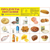 Плакат демонстрационный Продукты питания