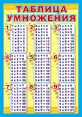 Плакат Таблица умножения (ПЛ-5745)