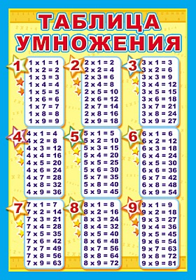 Плакат Таблица умножения (ПЛ-5745)